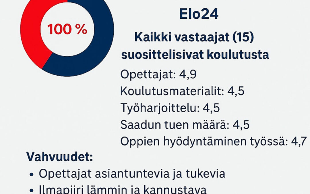 2025 valmistuneiden opiskelijoiden palaute analysoitu tekoälyn avulla